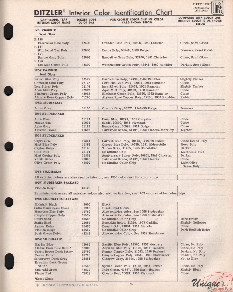 1957 Studebaker Paint Charts PPG 3